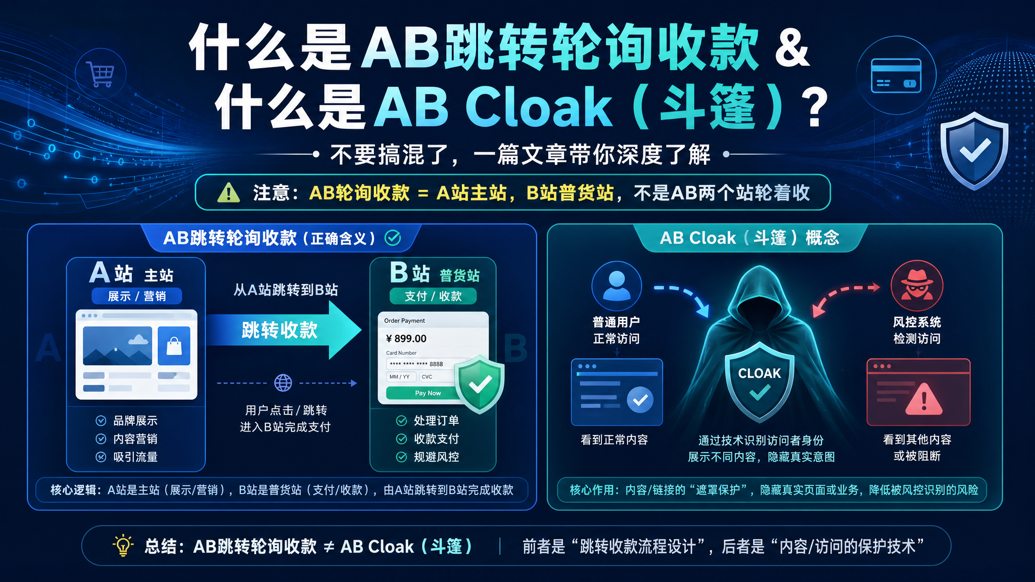 了解什么是AB跳转轮询收款&什么是AB Cloak（斗篷）？不要搞混了，一篇文章带你深度！